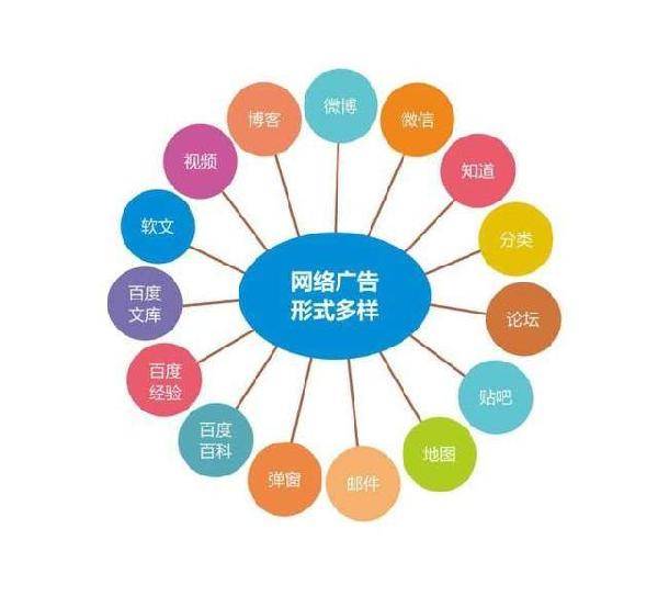 免費(fèi)網(wǎng)絡(luò)推廣的十五種渠道 內(nèi)容推廣的實(shí)戰(zhàn)指南