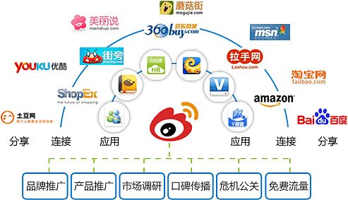 微博營(yíng)銷新策略 專業(yè)代運(yùn)營(yíng)與內(nèi)容推廣如何助力品牌破局