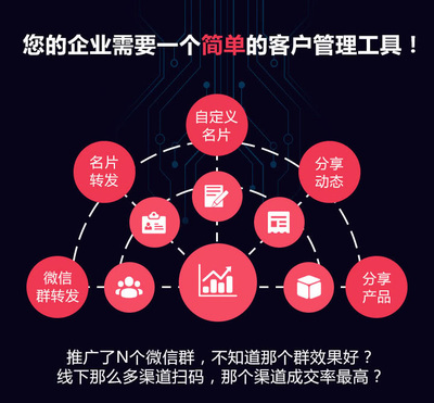 人工智能名片 揭秘頂級(jí)供應(yīng)商，解鎖內(nèi)容營(yíng)銷新篇章