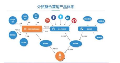 傳統(tǒng)外貿(mào)企業(yè)如何運(yùn)用SEO優(yōu)化內(nèi)容推廣，開(kāi)拓海外市場(chǎng)