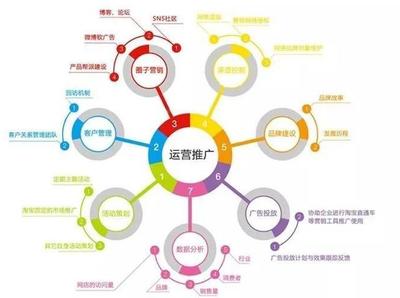網(wǎng)絡(luò)推廣高手必備 揭秘高效內(nèi)容推廣的五大核心方案