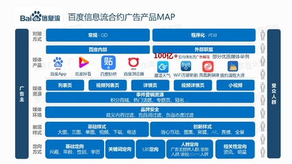 《最新版信息流廣告產(chǎn)品手冊(cè)》正式發(fā)布 解鎖高效內(nèi)容推廣新引擎