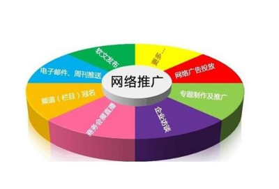 網(wǎng)絡(luò)推廣的價(jià)值與高效圖文內(nèi)容推廣渠道探尋