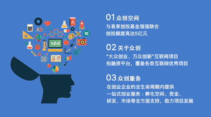 創意無限，發掘項目，掘金未來 內容推廣的全景戰略