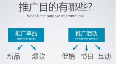 產品網絡推廣的有效方法與技巧